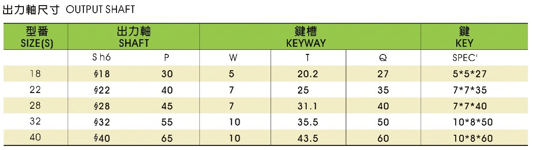 出力轴尺寸参数对照表