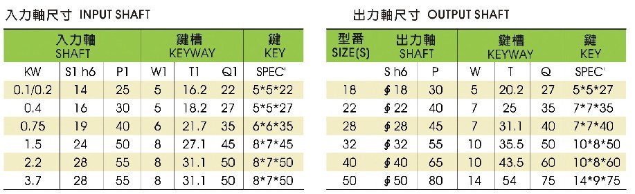 入力出力轴尺寸